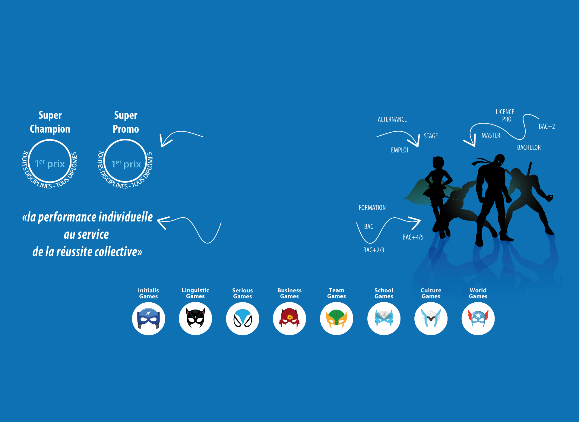 Emploi Games Home Image Generique